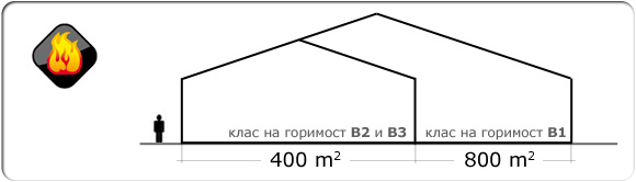 EPS сандвич панел EPS сандвич панел
