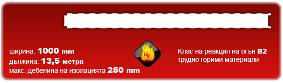 Сандвич панели Wall PUR полеуретан